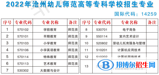 滄州幼兒師范高等?？茖W(xué)校開設(shè)哪些專業(yè)，滄州幼兒師范高等?？茖W(xué)校招生專業(yè)名單匯總-2023參考