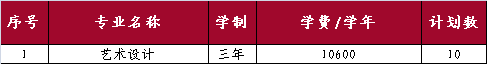 山東外國語職業(yè)技術(shù)大學(xué)開設(shè)哪些專業(yè)，山東外國語職業(yè)技術(shù)大學(xué)招生專業(yè)名單匯總-2023參考