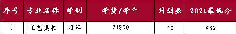 山東外國語職業(yè)技術(shù)大學(xué)開設(shè)哪些專業(yè)，山東外國語職業(yè)技術(shù)大學(xué)招生專業(yè)名單匯總-2023參考