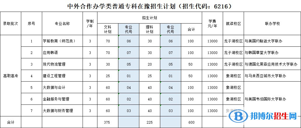 河南財(cái)政金融學(xué)院有哪些中外合作辦學(xué)專業(yè)？（附名單）