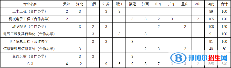 安陽工學(xué)院有哪些中外合作辦學(xué)專業(yè)？（附名單）