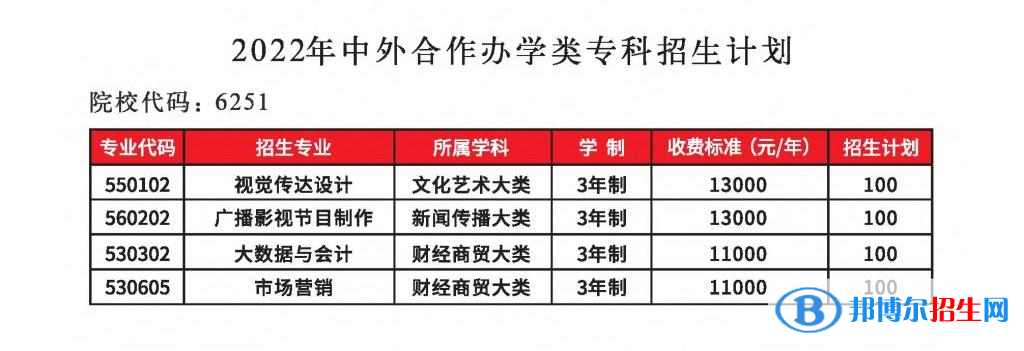 鄭州工程技術學院有哪些中外合作辦學專業(yè)？（附名單）