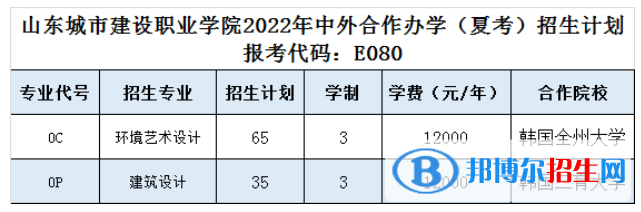 山東城市建設(shè)職業(yè)學(xué)院有哪些中外合作辦學(xué)專業(yè)？（附名單）