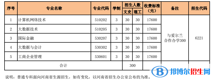 河南財經(jīng)政法大學(xué)有哪些中外合作辦學(xué)專業(yè)？（附名單）