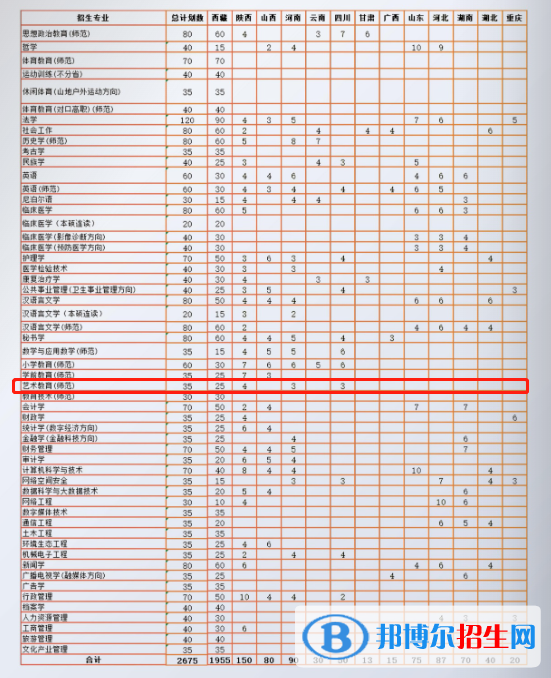 西藏民族大學藝術類專業(yè)有哪些？（藝術類專業(yè)）