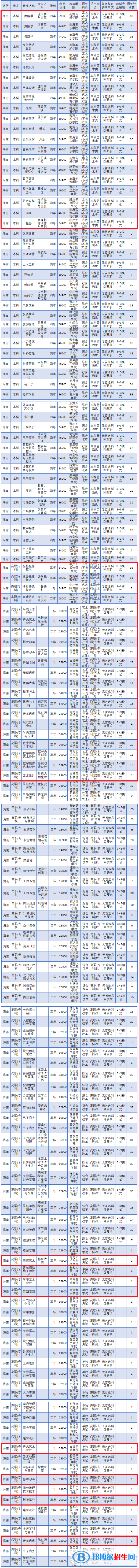 ?？诮?jīng)濟(jì)學(xué)院藝術(shù)類專業(yè)有哪些？（藝術(shù)類專業(yè)）