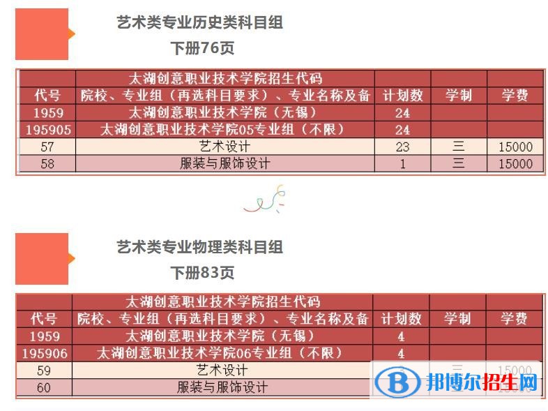 太湖創(chuàng)意職業(yè)技術(shù)學(xué)院藝術(shù)類專業(yè)有哪些？（藝術(shù)類專業(yè)）