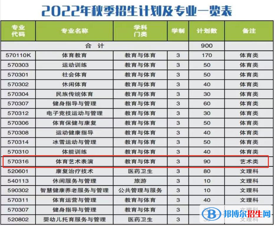 安徽體育運(yùn)動職業(yè)技術(shù)學(xué)院藝術(shù)類專業(yè)有哪些？（藝術(shù)類專業(yè)）