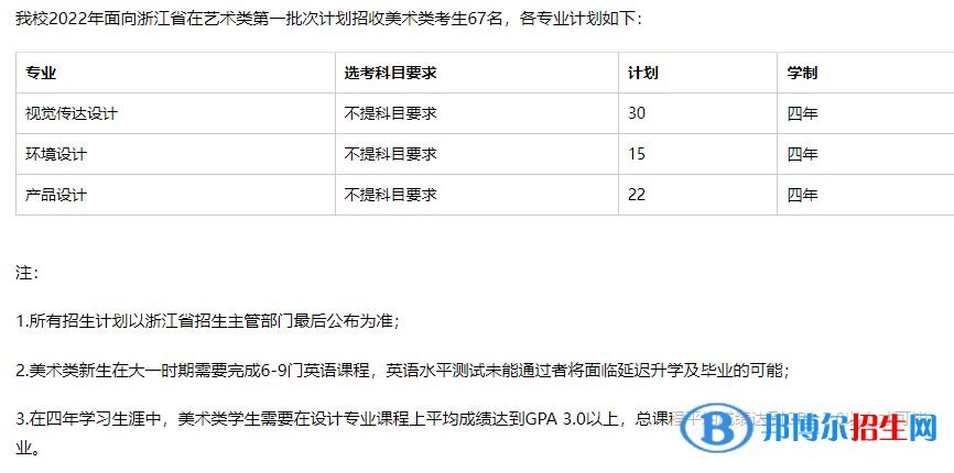 溫州肯恩大學(xué)藝術(shù)類專業(yè)有哪些？（藝術(shù)類專業(yè)）