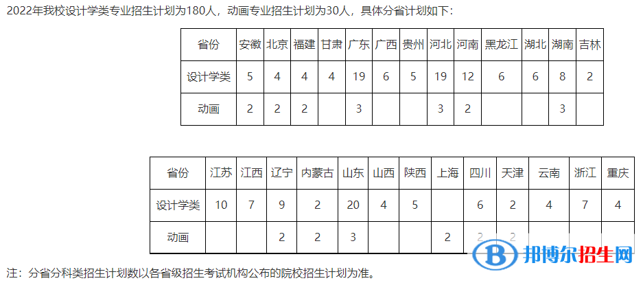 北京林業(yè)大學(xué)藝術(shù)類專業(yè)有哪些？（藝術(shù)類專業(yè)）