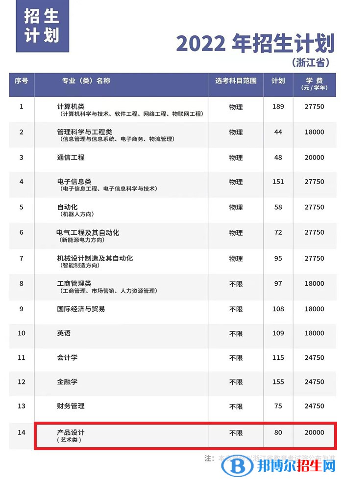 杭州電子科技大學(xué)信息工程學(xué)院藝術(shù)類專業(yè)有哪些？（藝術(shù)類專業(yè)）