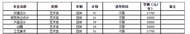 寧波大學(xué)科學(xué)技術(shù)學(xué)院藝術(shù)類專業(yè)有哪些？（藝術(shù)類專業(yè)）