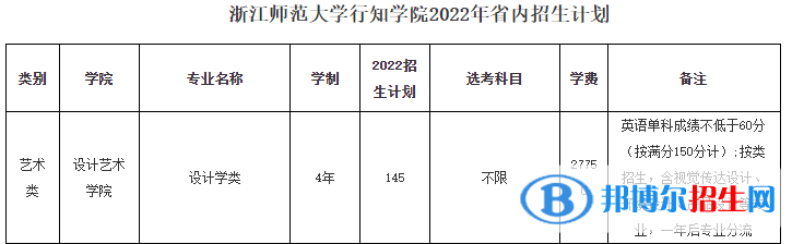 浙江師范大學行知學院藝術類專業(yè)有哪些？（藝術類專業(yè)）