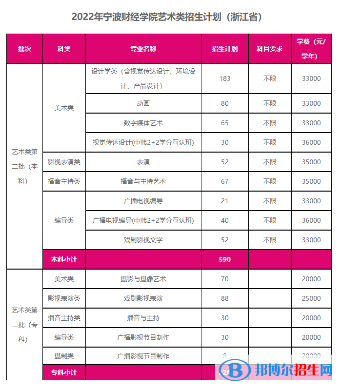 寧波財經(jīng)學(xué)院藝術(shù)類專業(yè)有哪些？（藝術(shù)類專業(yè)）