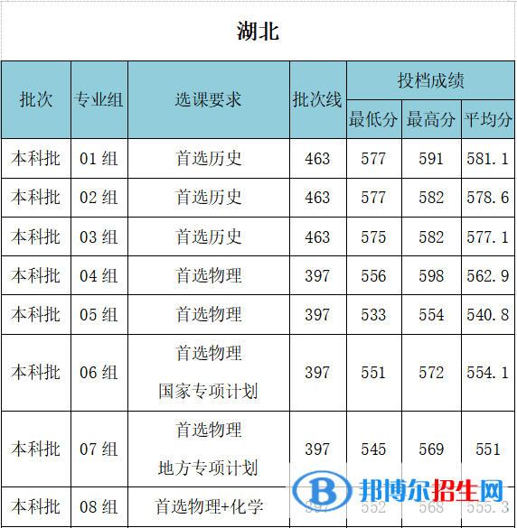 武漢工程大學(xué)是幾本？是985和211嗎？