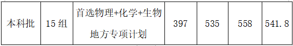 武漢工程大學(xué)是幾本？是985和211嗎？