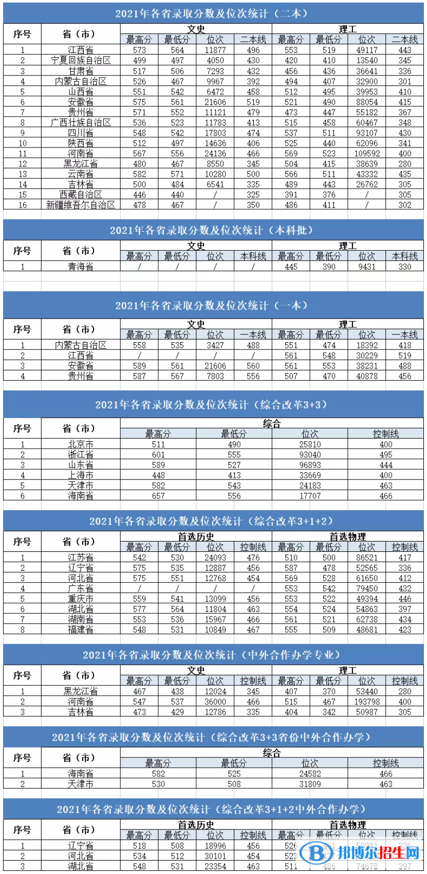 大連大學(xué)是幾本？是985和211嗎？