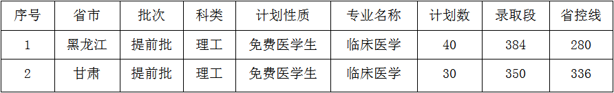 佳木斯大學(xué)是幾本？是985和211嗎？