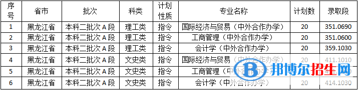 佳木斯大學(xué)是幾本？是985和211嗎？