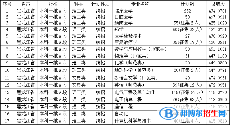 佳木斯大學(xué)是幾本？是985和211嗎？