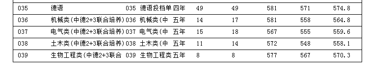 浙江科技學(xué)院是幾本？是985和211嗎？