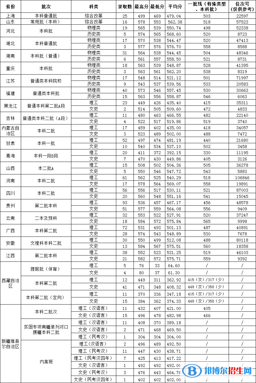 溫州大學是幾本？是985和211嗎？