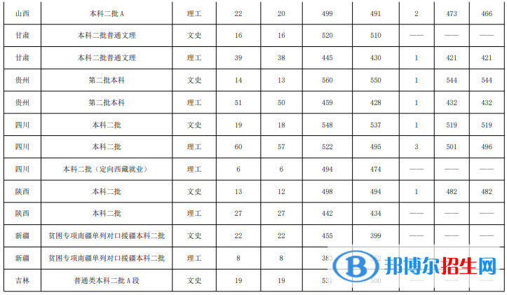 魯東大學(xué)是幾本？是985和211嗎？