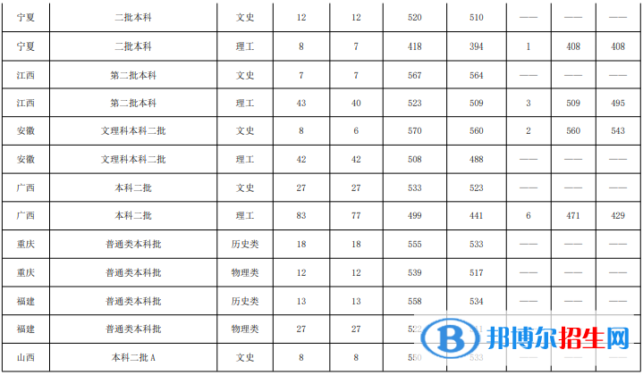 魯東大學(xué)是幾本？是985和211嗎？