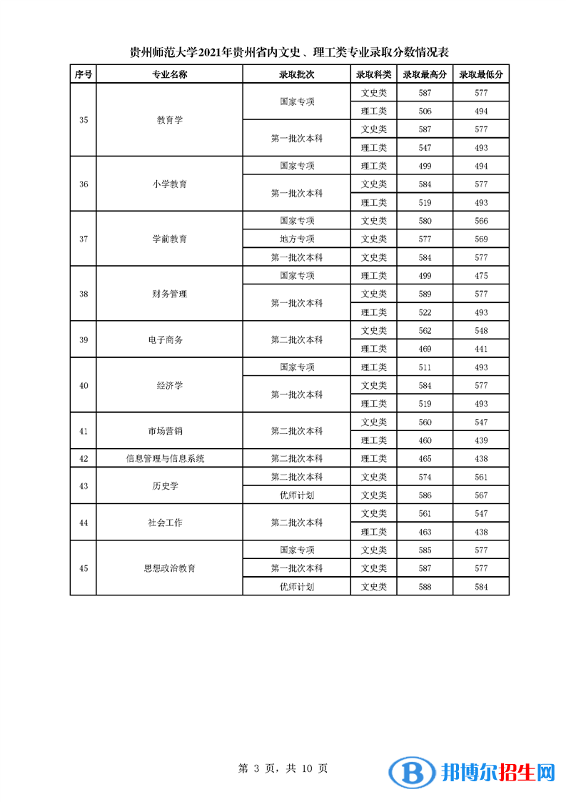 貴州師范大學(xué)是幾本？是985和211嗎？