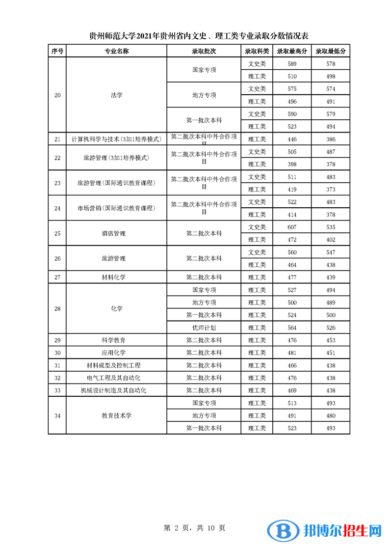 貴州師范大學(xué)是幾本？是985和211嗎？