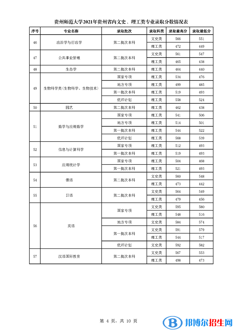 貴州師范大學(xué)是幾本？是985和211嗎？