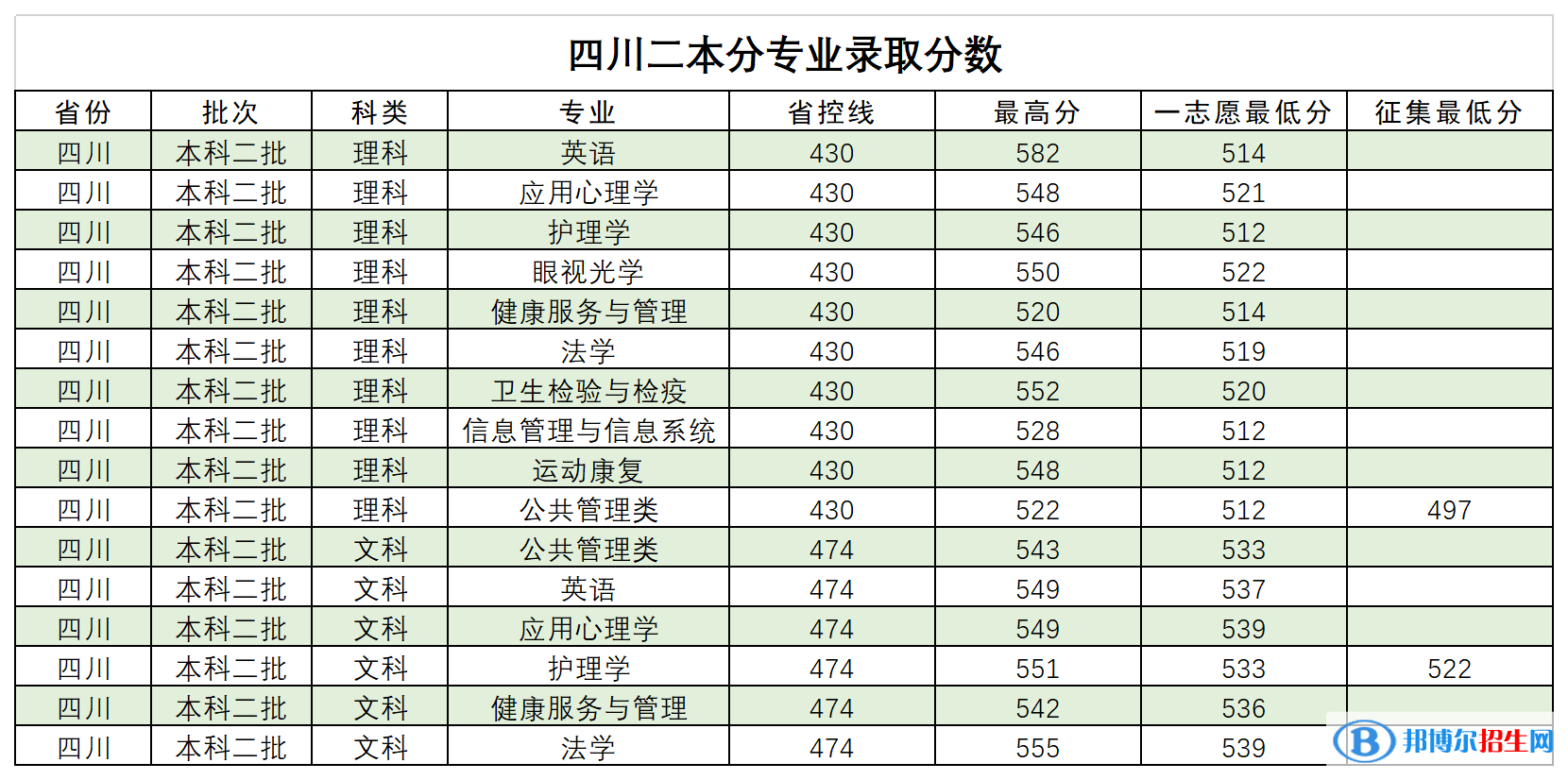 西南醫(yī)科大學(xué)是幾本？是985和211嗎？