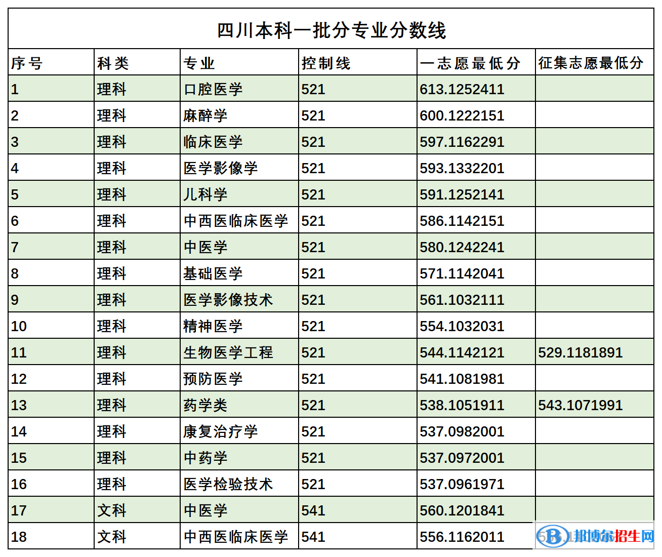 西南醫(yī)科大學(xué)是幾本？是985和211嗎？