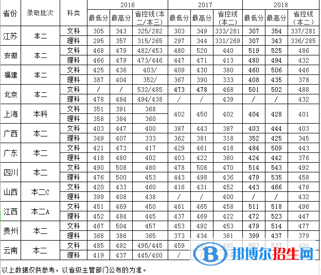 南京中醫(yī)藥大學(xué)翰林學(xué)院是幾本？是985和211嗎？