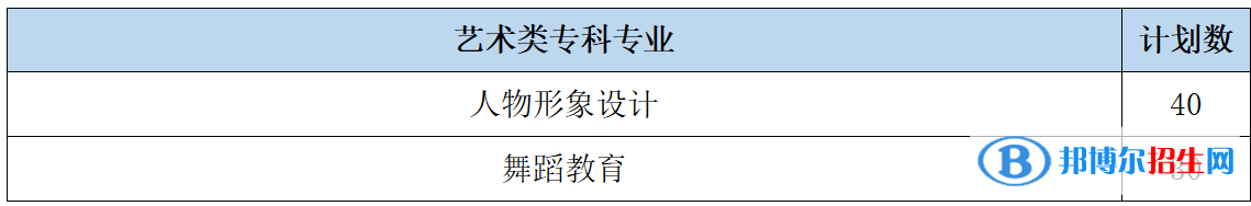 山東女子學(xué)院開(kāi)設(shè)哪些專(zhuān)業(yè)，山東女子學(xué)院招生專(zhuān)業(yè)名單匯總-2023參考