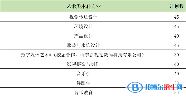 山東女子學(xué)院開(kāi)設(shè)哪些專(zhuān)業(yè)，山東女子學(xué)院招生專(zhuān)業(yè)名單匯總-2023參考