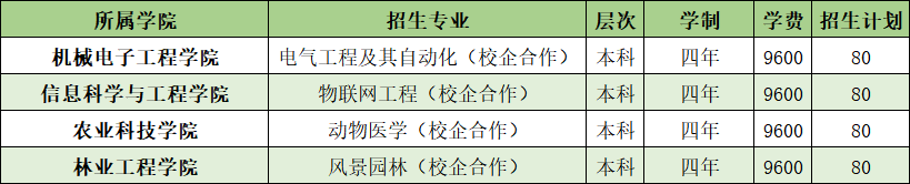 山東農(nóng)業(yè)工程學(xué)院開設(shè)哪些專業(yè)，山東農(nóng)業(yè)工程學(xué)院招生專業(yè)名單匯總-2023參考