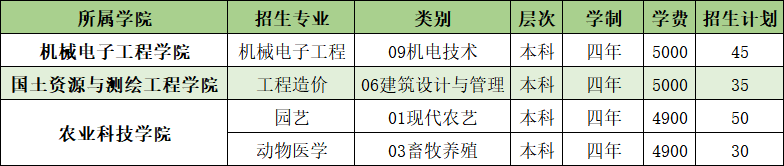 山東農(nóng)業(yè)工程學(xué)院開設(shè)哪些專業(yè)，山東農(nóng)業(yè)工程學(xué)院招生專業(yè)名單匯總-2023參考