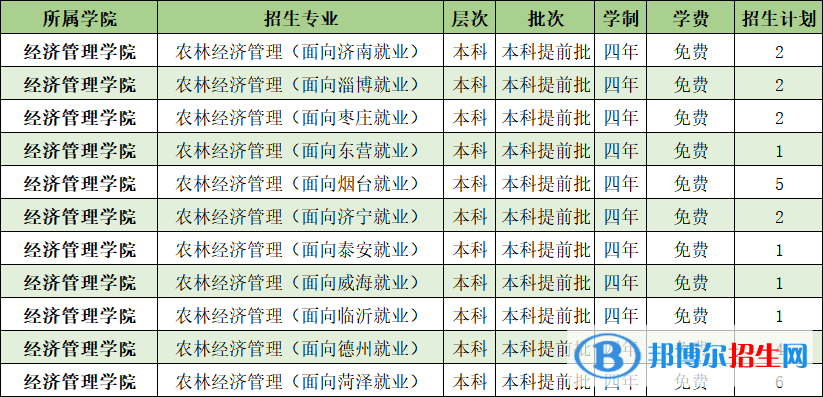 山東農(nóng)業(yè)工程學(xué)院開設(shè)哪些專業(yè)，山東農(nóng)業(yè)工程學(xué)院招生專業(yè)名單匯總-2023參考