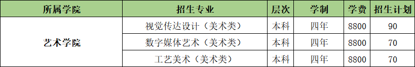 山東農(nóng)業(yè)工程學(xué)院開設(shè)哪些專業(yè)，山東農(nóng)業(yè)工程學(xué)院招生專業(yè)名單匯總-2023參考