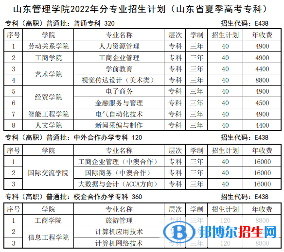 山東管理學(xué)院開設(shè)哪些專業(yè)，山東管理學(xué)院招生專業(yè)名單匯總-2023參考