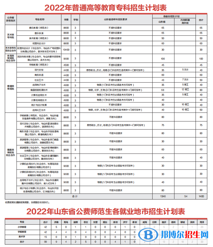 齊魯師范學(xué)院開設(shè)哪些專業(yè)，齊魯師范學(xué)院招生專業(yè)名單匯總-2023參考