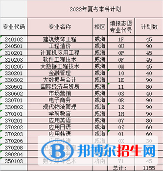 山東外事職業(yè)大學(xué)開設(shè)哪些專業(yè)，山東外事職業(yè)大學(xué)招生專業(yè)名單匯總-2023參考