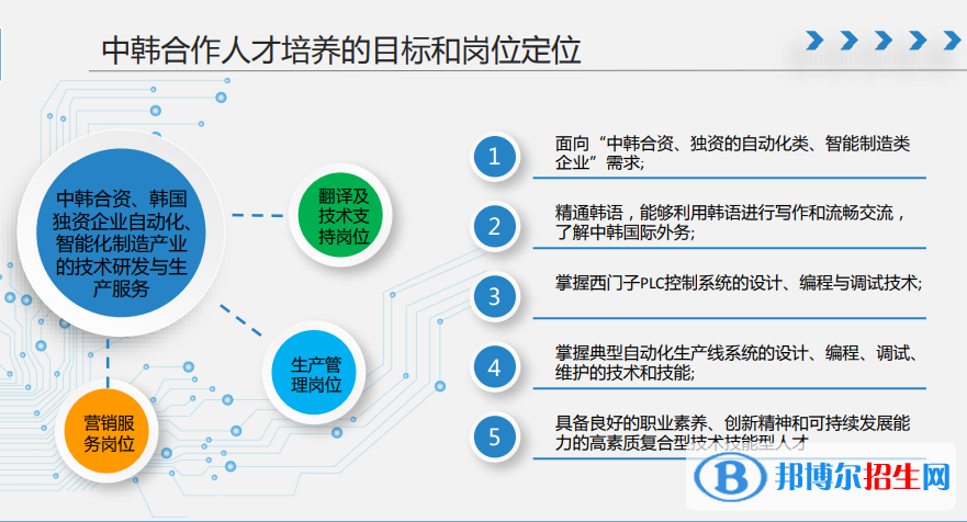 常州信息職業(yè)技術(shù)學(xué)院有哪些中外合作辦學(xué)專業(yè)？（附名單）常州信息職業(yè)技術(shù)學(xué)院有哪些中外合作辦學(xué)專業(yè)？（附名單）