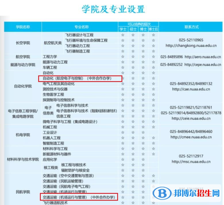 南京航空航天大學(xué)有哪些中外合作辦學(xué)專業(yè)？（附名單）