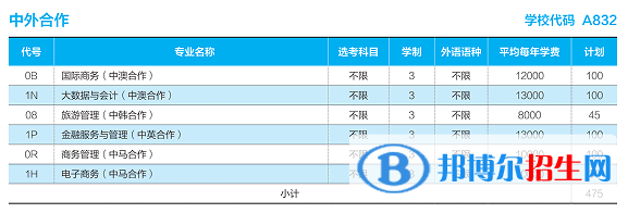 山東商業(yè)職業(yè)技術(shù)學(xué)院有哪些中外合作辦學(xué)專業(yè)？（附名單）