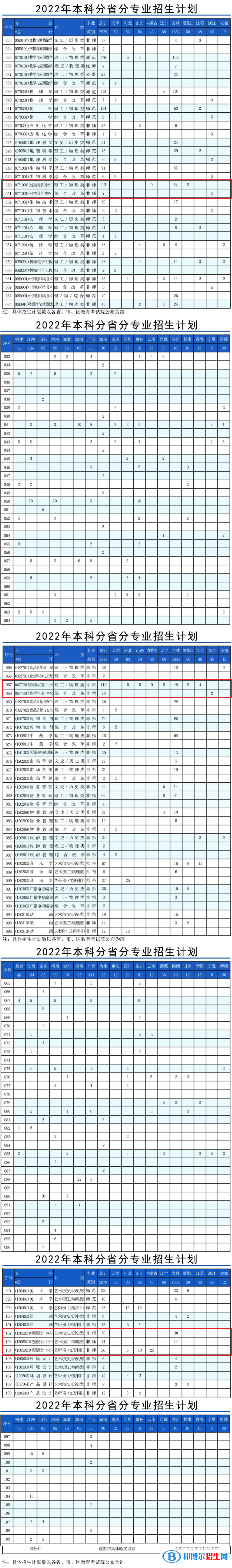 通化師范學(xué)院有哪些中外合作辦學(xué)專業(yè)？（附名單）