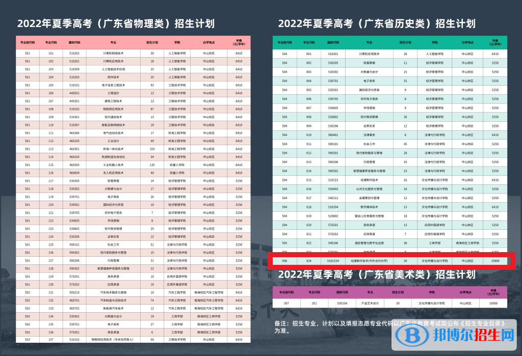 廣東理工職業(yè)學(xué)院有哪些中外合作辦學(xué)專業(yè)？（附名單）