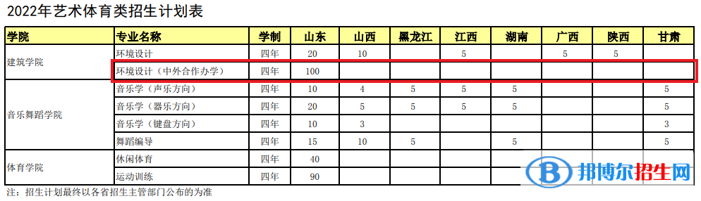 煙臺(tái)大學(xué)有哪些中外合作辦學(xué)專業(yè)？（附名單）