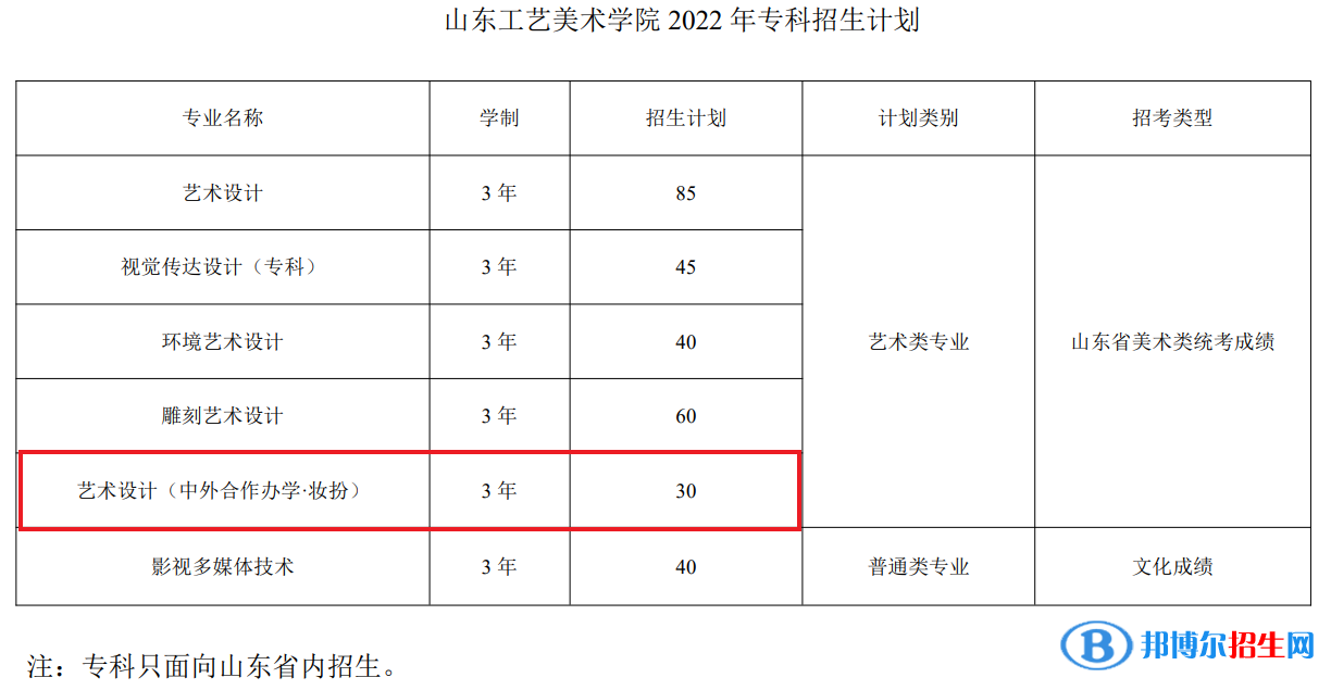 山東工藝美術(shù)學(xué)院有哪些中外合作辦學(xué)專業(yè)？（附名單）